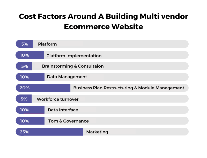 cost of ecommerce marketplace