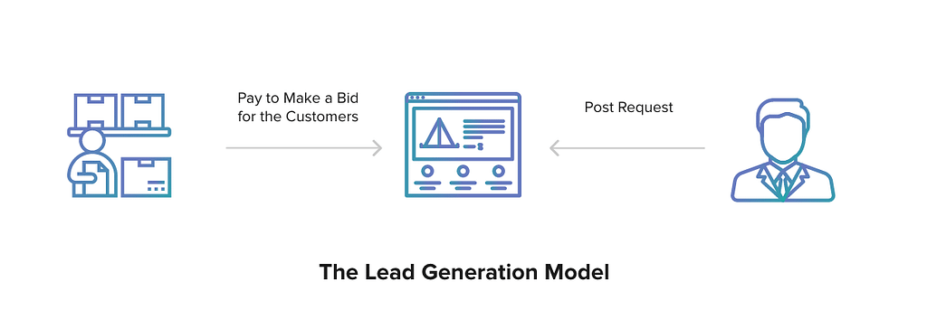 lead generation model
