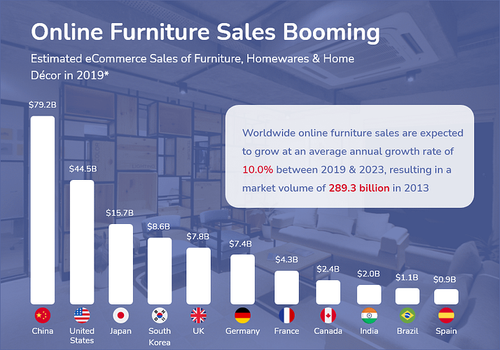 online furniture marketplace