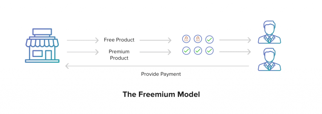 marketplace revenue model 