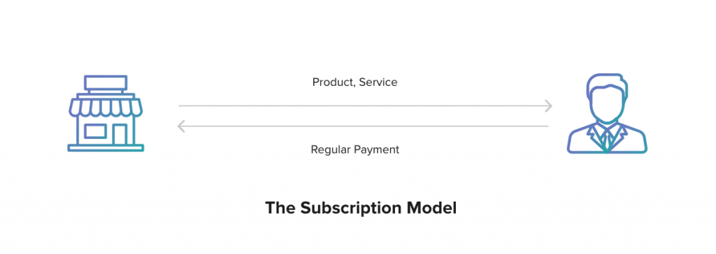 subscription model