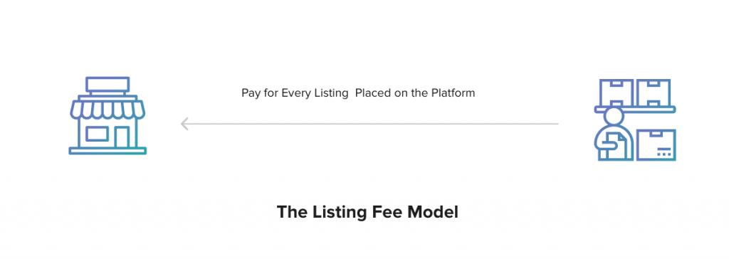 listing fee model